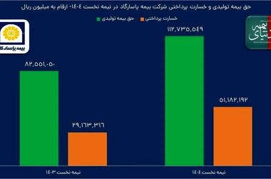 برگزاری کارگاه آموزشی «بررسی تأثیر مفاهیم مالی در بیمه‌های اتکایی»