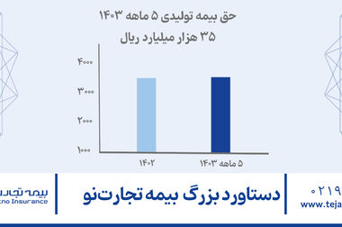 حضور بیمه تجارت‌نو در نمایشگاه کیش اینوکس ۲۰۲۴