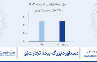  دستاورد بزرگ بیمه تجارت‌نو