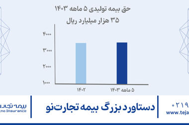 اصلاح ساختاری و تقویت حکمرانی تخصص در شرکت بیمه تجارت‌نو