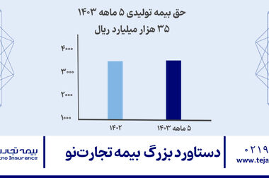 آگهی پذیره‌نویسی افزایش سرمایه بیمه تجارت‌نو (سهامی عام)