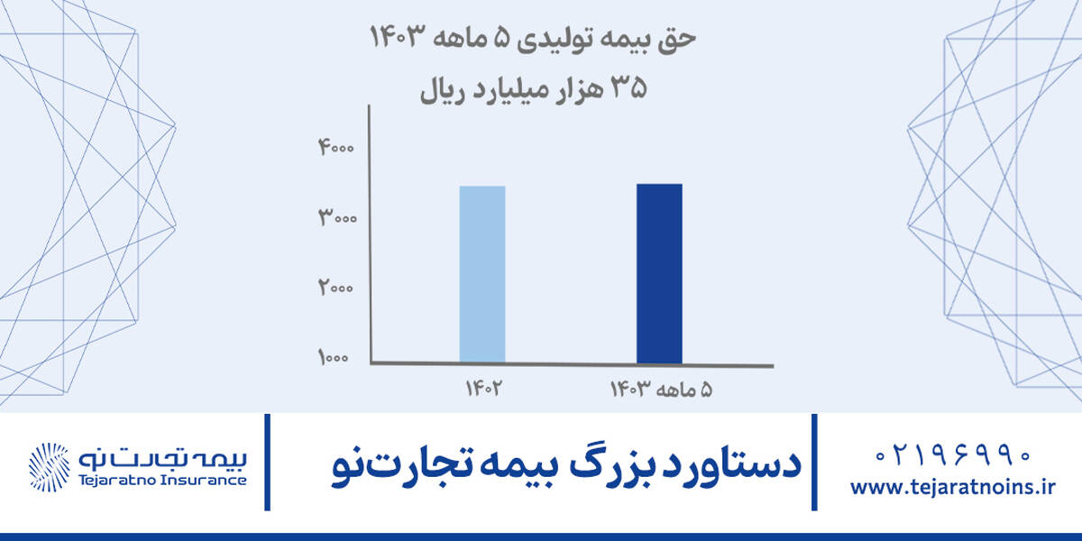  دستاورد بزرگ بیمه تجارت‌نو