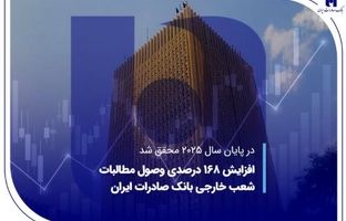 افزایش ۱۶۸ درصدی وصول مطالبات شعب خارجی بانک صادرات ایران
