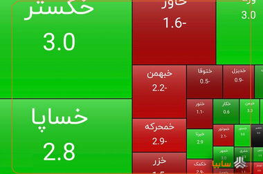 سبزپوشی دوباره «خساپا» در بورس با رشد نزدیک به ۳ درصد