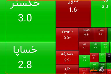 سبزپوشی دوباره «خساپا» در بورس با رشد نزدیک به ۳ درصد