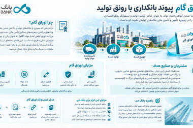 فعال‌سازی خدمت پل‌پی در بانک دی