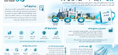 اوراق گام پیوند بانکداری با رونق تولید