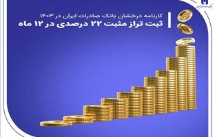 کارنامه درخشان بانک صادرات ایران در ۱۴۰۳ / ثبت تراز مثبت 22 درصدی در 12 ماه