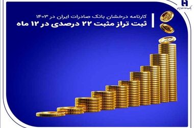 اعطای وام قرض‌الحسنه ودیعه مسکن به 6000 خانواده مستأجر توسط بانک صادرات ایران