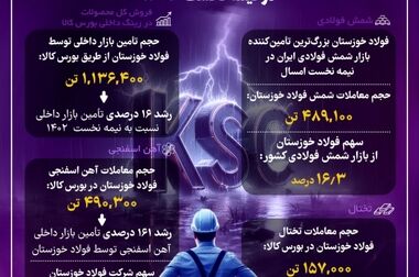 تعمیرات بخش های مختلف فولاد خوزستان با موفقیت انجام شد