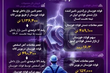 تعمیرات بخش های مختلف فولاد خوزستان با موفقیت انجام شد