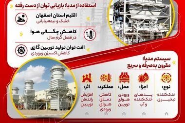 تاب‌آوری و انعطاف‌پذیری عملیاتی فولاد مبارکه در شرایط بحران انرژی