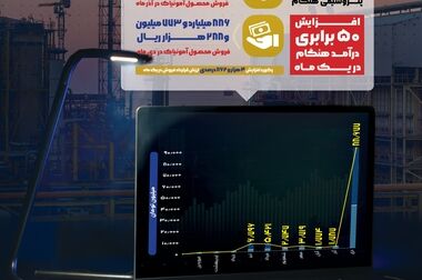 رحمان منصوریان: برای راه‌اندازی فاز اوره هنگام، نیاز به تلاش شبانه‌روزی و همدلی داریم