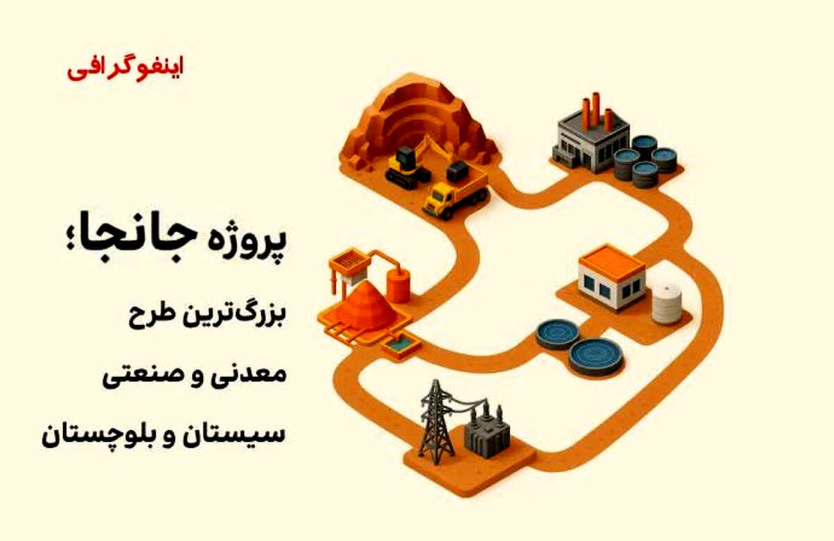 اینفوگرافیک؛ جانجا، بزرگ‌ترین طرح معدنی و صنعتی سیستان و بلوچستان