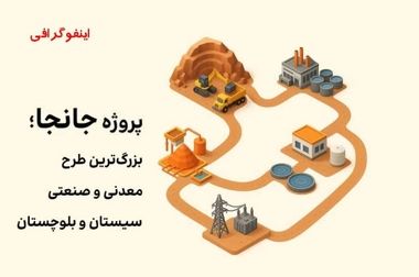 ویدئو: خلاصه تصویری اخبار «ومعادن» در هفته‌ای که گذشت