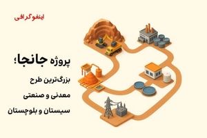 اینفوگرافیک؛ جانجا، بزرگ‌ترین طرح معدنی و صنعتی سیستان و بلوچستان