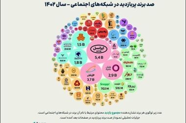 پاکسان برترین شرکت شوینده بورسی شد
