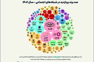 پاکسان برترین شرکت شوینده بورسی شد