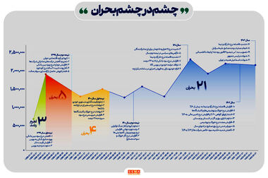 فاصله دلار آزاد و نیما باید کاهش یابد