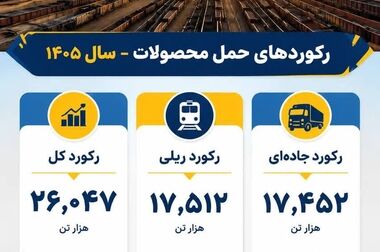 تحقق ۹۶ درصدی برنامه تولید در فولاد سنگان