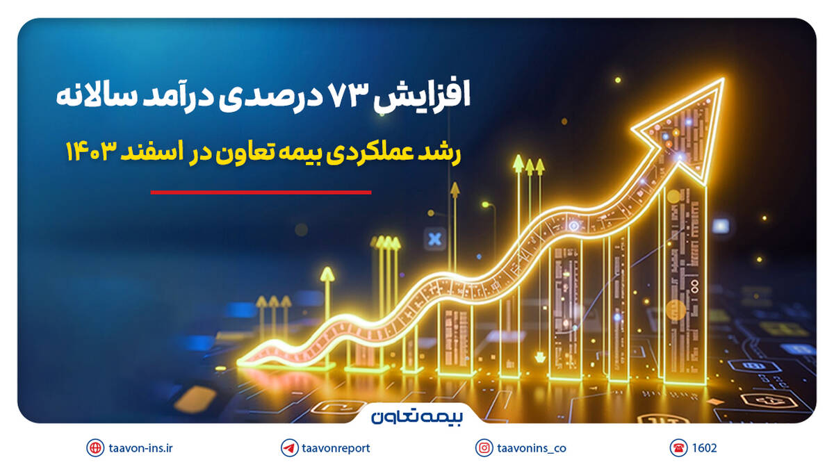 رشد عملکردی بیمه تعاون در اسفند ۱۴۰۳؛ افزایش ۷۳ درصدی درآمد سالانه