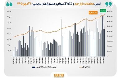 درج اوراق مرابحه شرکت گروه صنعتی پاکشو در بورس تهران