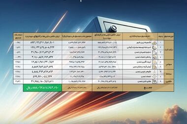 صندوق طلای تابان تمدن؛ پیشتاز رقابت با بورس، دلار و سکه