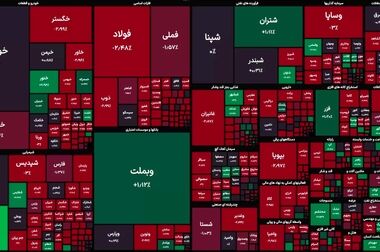 پتروشیمی زاگرس در مجمع ۱۴ مرداد ماه برای سهامدارانش سوپرایز کنار گذاشته