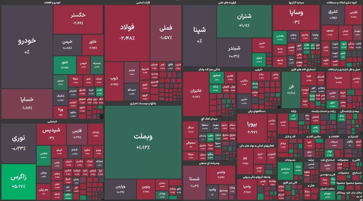 پتروشیمی زاگرس ۷۱ میلیارد تومان پول حقیقی جذب کرد