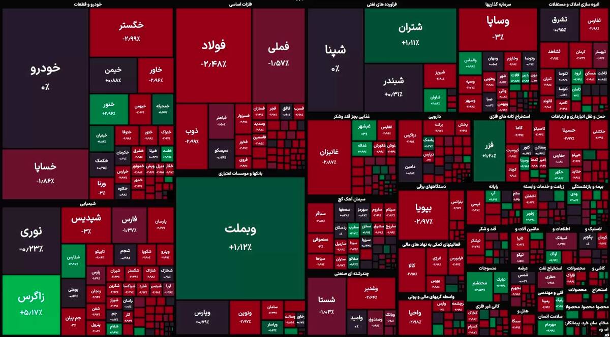 پتروشیمی زاگرس ۷۱ میلیارد تومان پول حقیقی جذب کرد