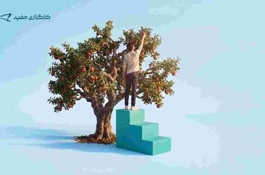 دریافت خدمات بانکی در بستر متابانک موسسه اعتباری ملل