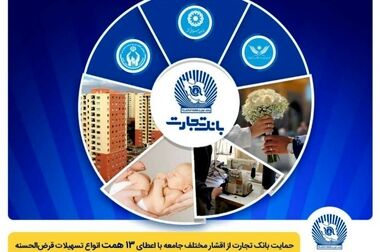 همکاری بانک تجارت و کمیته امداد برای احداث 1000مگاوات نیروگاه خورشیدی