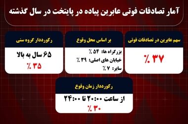 توقیف تویوتا لکسوس با پلاک و اسناد جعلی توسط پلیس راهور تهران