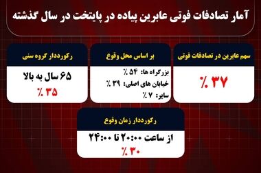 اعلام تمهیدات ترافیکی مراسم تشییع رهبر شهید/ آماده‌سازی ۱.۲ میلیون پارکینگ