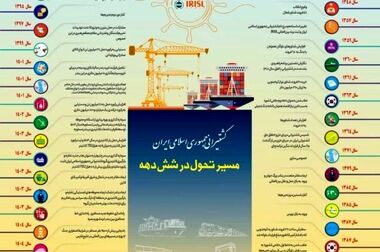 آمادگی کشتیرانی جمهوری اسلامی ایران برای سرمایه گذاری در بندر چابهار
