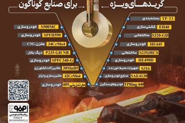 معرفی نوآوری‌های معدنی فولاد مبارکه در نهمین نمایشگاه تخصصی معدن یزد