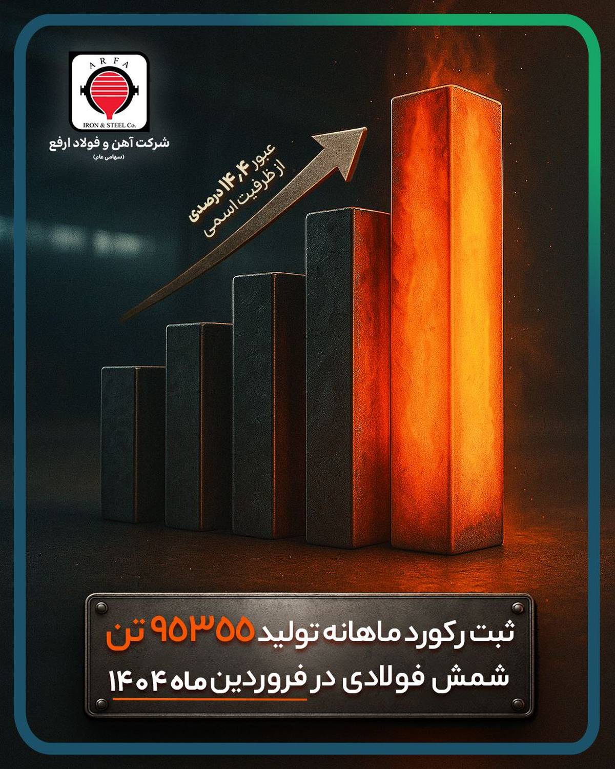 رکورد تولید ماهیانه تاریخ شرکت آهن و فولاد ارفع شکسته شد