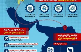 فولاد مبارکه؛ همچنان پای کار پروژه انتقال آب از دریای عمان به اصفهان