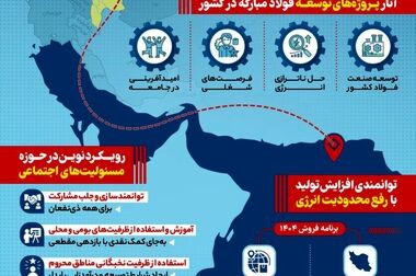 اهدای جایزه سرمایه‌گذار برتر نیروگاه‌های خورشیدی به فولاد مبارکه