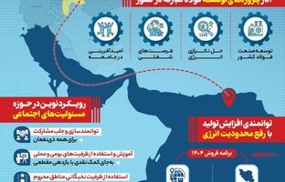 فولاد مبارکه؛ همچنان پای کار پروژه انتقال آب از دریای عمان به اصفهان