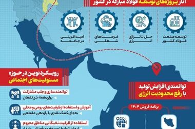 اهدای جایزه سرمایه‌گذار برتر نیروگاه‌های خورشیدی به فولاد مبارکه