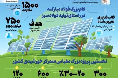 ادامه حیات کوره‌های فولاد مبارکه با برق خورشیدی؛ گامی نو در تولید فولاد سبز