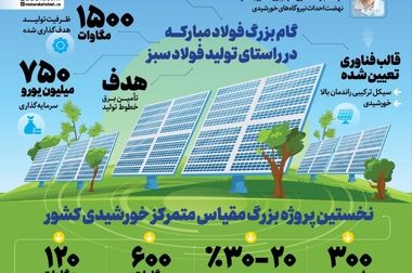 ادامه حیات کوره‌های فولاد مبارکه با برق خورشیدی؛ گامی نو در تولید فولاد سبز
