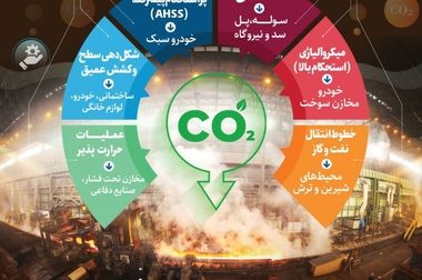 اجرای تمرین‌های منظم پدافند غیرعامل برای ارتقای آمادگی در مقابل تهدیدها