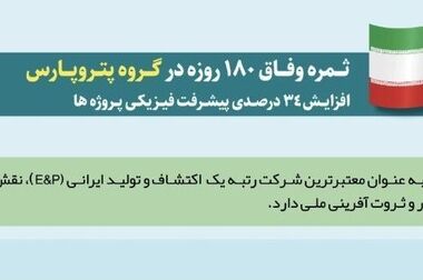 پیام تبریک و گزارش شروع عملیات نصب جکت سکوی بلال از سوی دکتر حمیدرضا ثقفی، مدیرعامل گروه پتروپارس