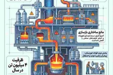 چهار سال محدودیت انرژی؛ فولاد خوزستان ، ظرفیت دارد اما برق ندارد