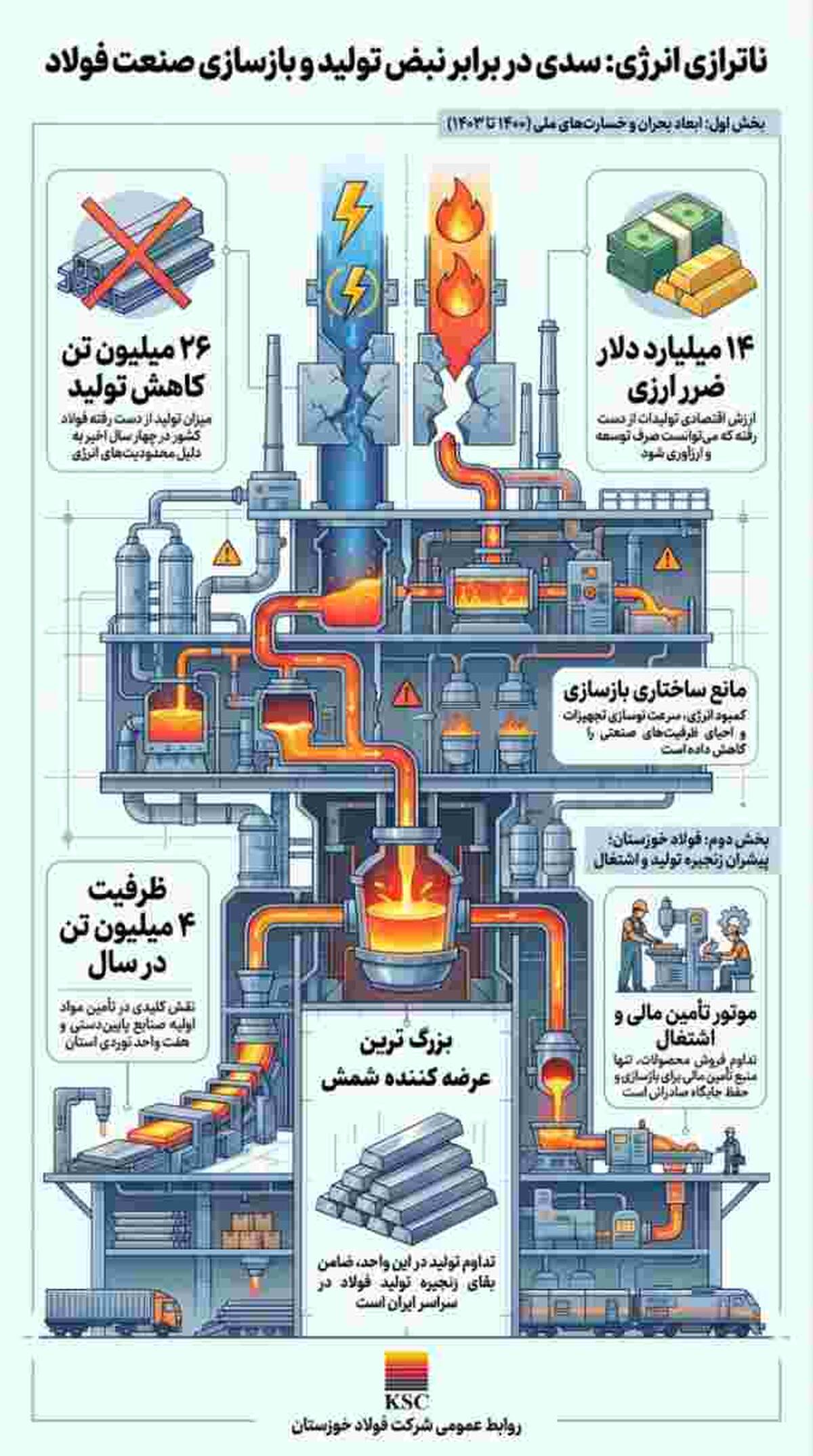 صنعتی که جنگ متوقفش نکرد؛ ناترازی انرژی متوقف خواهد کرد