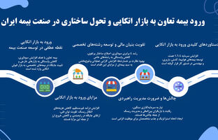 ورود بیمه تعاون به بازار اتکایی؛ گامی بلند برای تحول ساختاری در صنعت بیمه کشور