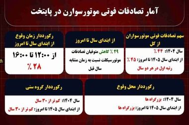 طرح برخورد با تخلفات موتورسیکلت سواران بخصوص تردد در خطوط ویژه از روز شنبه 