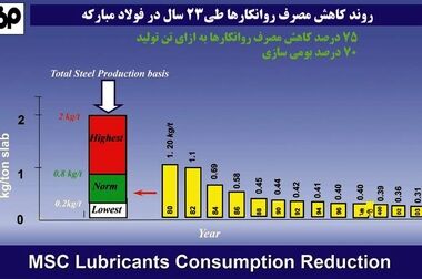 بازدید مدیرعامل گروه فولاد مبارکه از صندوق سرمایه‌گذاری خطرپذیر فولاد مبارکه